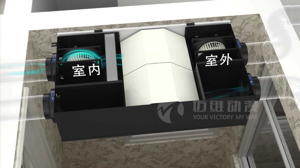 吊頂式熱回收凈化新風(fēng)機(jī)系統(tǒng)原理動(dòng)畫演示 吊頂式熱回收凈化新風(fēng)機(jī)系統(tǒng)原理動(dòng)畫演示