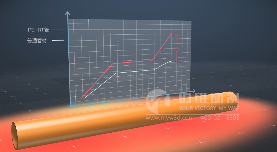 地暖管道系統(tǒng)原理三維動畫 地暖管道系統(tǒng)原理三維動畫
