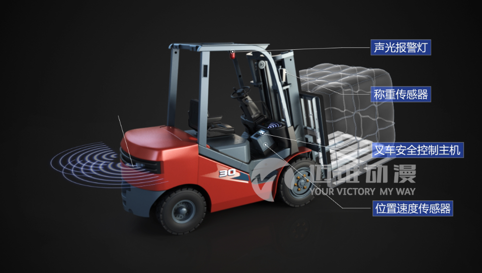 叉車安全智能管理平臺(tái)三維動(dòng)畫 叉車安全智能管理平臺(tái)三維動(dòng)畫