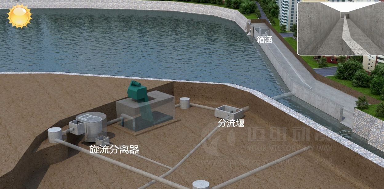 邁維污水處理系統(tǒng)三維動(dòng)畫制作(圖1) 邁維污水處理系統(tǒng)三維動(dòng)畫制作(圖1)