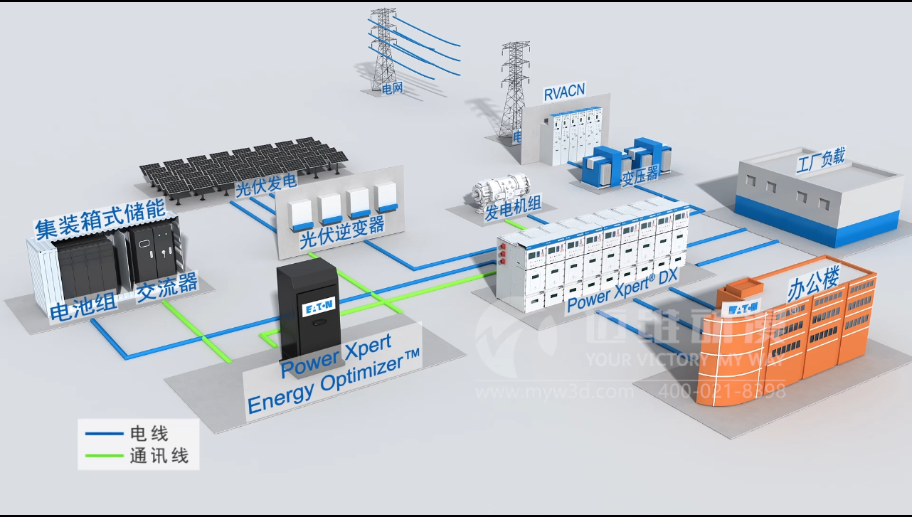 環(huán)網(wǎng)柜三維動(dòng)畫.png 環(huán)網(wǎng)柜三維動(dòng)畫.png