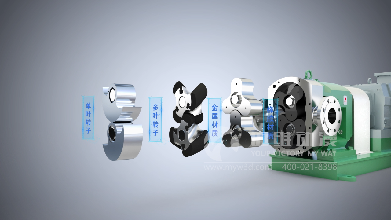 工業(yè)三維動畫能為企業(yè)帶來什么？(圖2)