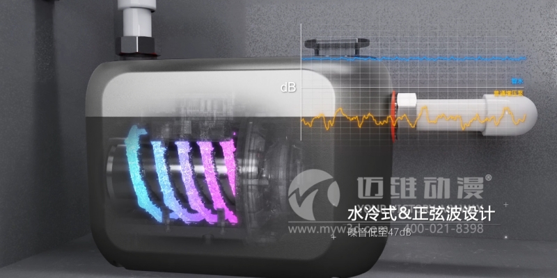 “三維動畫設(shè)計制作”，突顯企業(yè)產(chǎn)品的價值與魅力！(圖2)