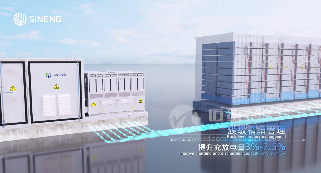 一看就懂！三維動畫精彩展示智慧儲能解決方案！(圖2)