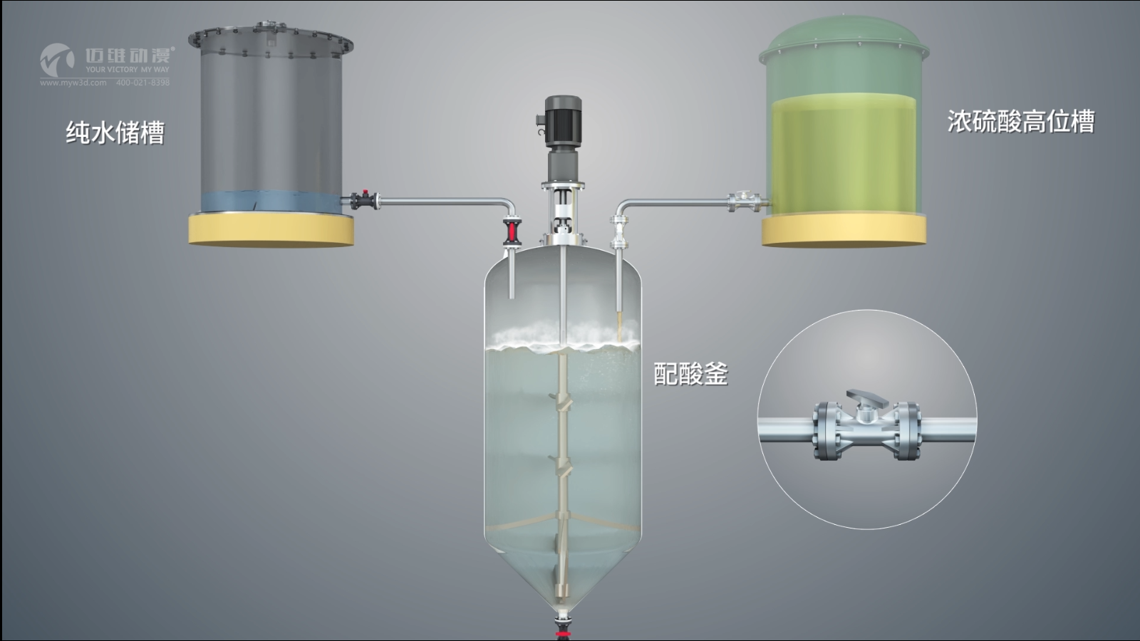 化工工藝流程三維動(dòng)畫(huà)展示(圖2) 化工工藝流程三維動(dòng)畫(huà)展示(圖2)