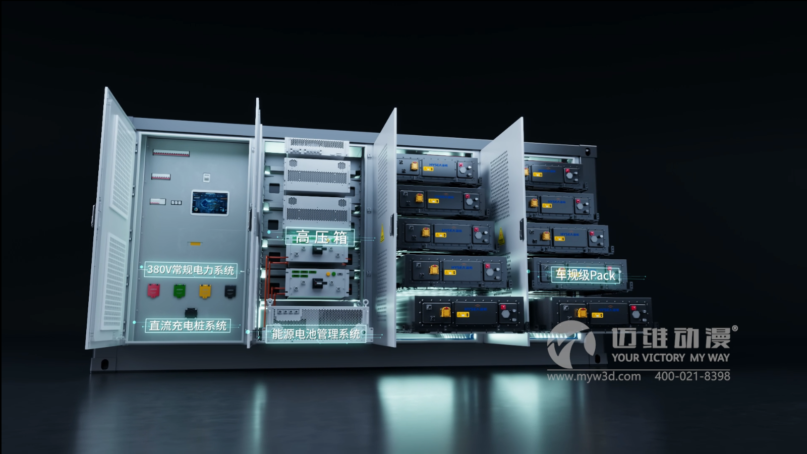 三維動(dòng)畫制作在儲(chǔ)能行業(yè)中的應(yīng)用！(圖1)