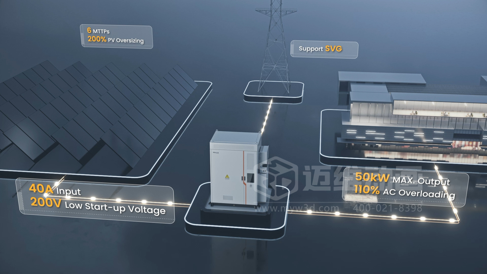 一體化工商業(yè)儲能機柜三維動畫展示(圖4) 一體化工商業(yè)儲能機柜三維動畫展示(圖4)