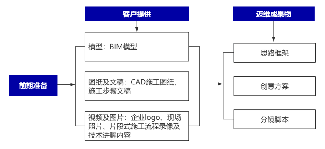 企業(yè)制作工程施工|自動化生產(chǎn)線|產(chǎn)品演示|醫(yī)學(xué)行業(yè)三維動畫要準(zhǔn)備哪些資料，以便有效地提供給三維動畫制作公司呢？(圖2)
