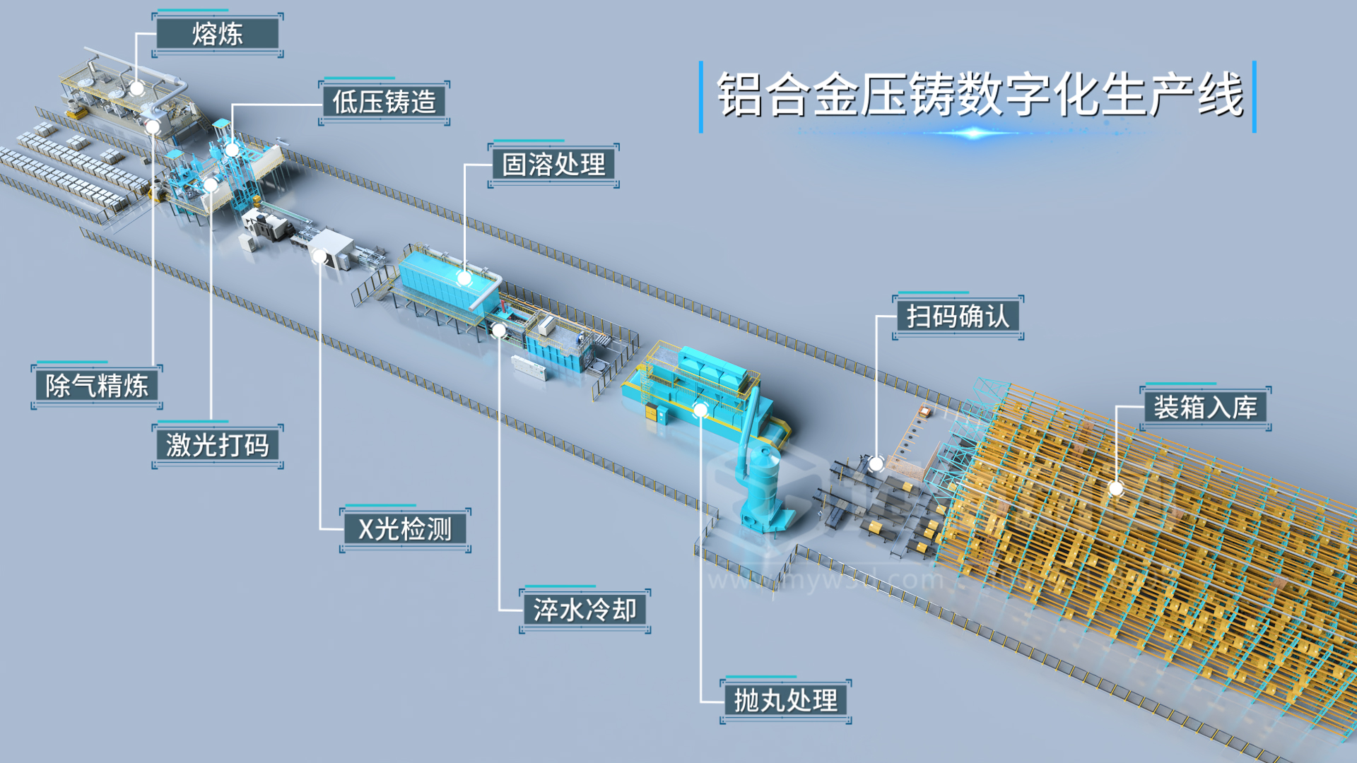鋁合金壓鑄數(shù)字化生產(chǎn)線三維動畫展示(圖1) 鋁合金壓鑄數(shù)字化生產(chǎn)線三維動畫展示(圖1)