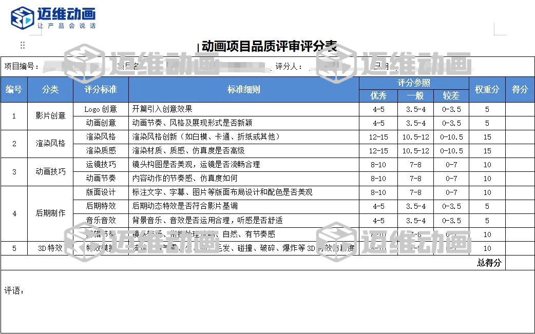 企業(yè)必看：三維動(dòng)畫(huà)制作常見(jiàn)八大疑問(wèn)，一次性講清楚！(圖14)