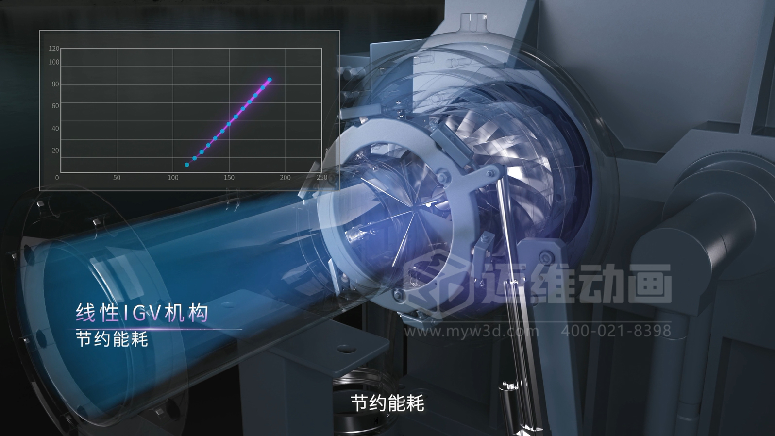 三維動(dòng)畫賦能離心空壓機(jī)：破解技術(shù)展示難題，讓核心優(yōu)勢 ‘一目了然’(圖4)