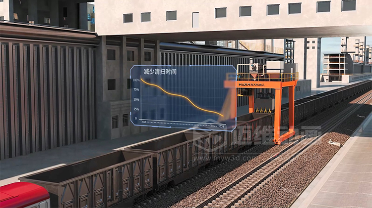 工業(yè)三維動畫賦能:火車箱粘凍煤清車機器人自動化清掃工藝可視化方案(圖5) 工業(yè)三維動畫賦能:火車箱粘凍煤清車機器人自動化清掃工藝可視化方案(圖5)