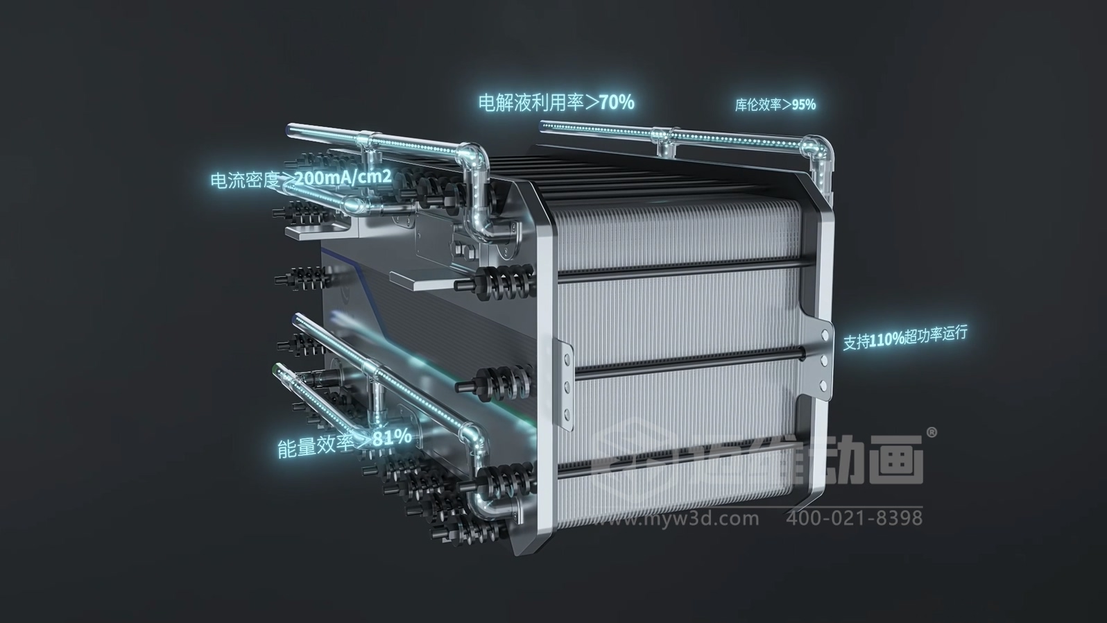 全釩液流儲能系統(tǒng)產品三維動畫(圖5) 全釩液流儲能系統(tǒng)產品三維動畫(圖5)