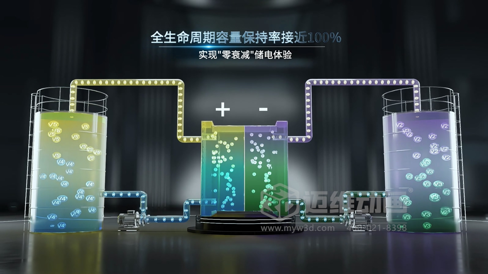 全釩液流儲能系統(tǒng)產品三維動畫(圖8) 全釩液流儲能系統(tǒng)產品三維動畫(圖8)