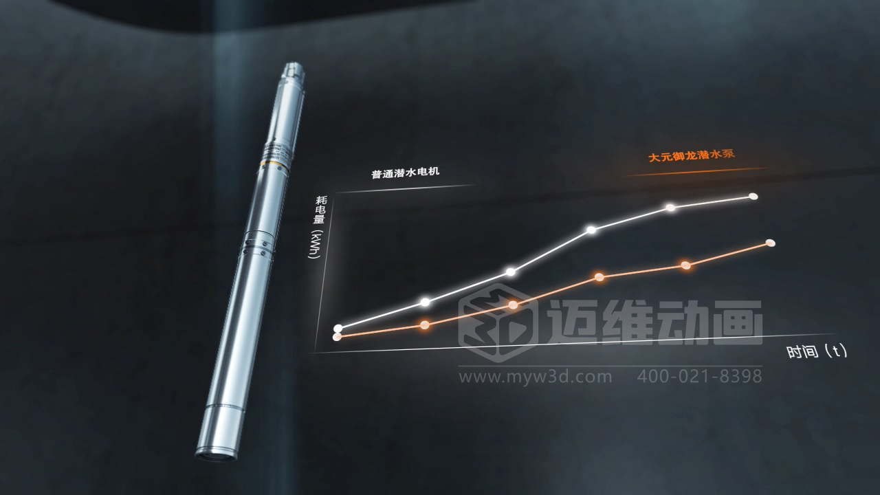 還在用視頻給客戶講原理？正在做視頻的企業(yè)請認真閱讀……(圖11)