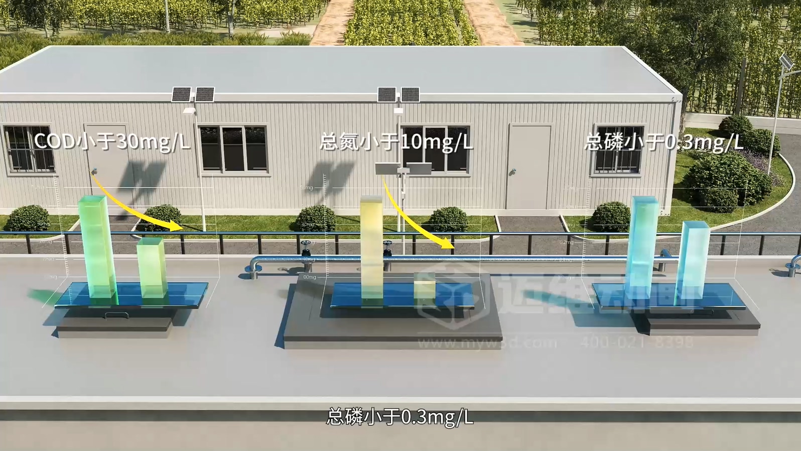 驚爆！三維動畫全方位展示鄉(xiāng)鎮(zhèn)污水一體化處理工藝，環(huán)保企業(yè)機遇來襲(圖5)