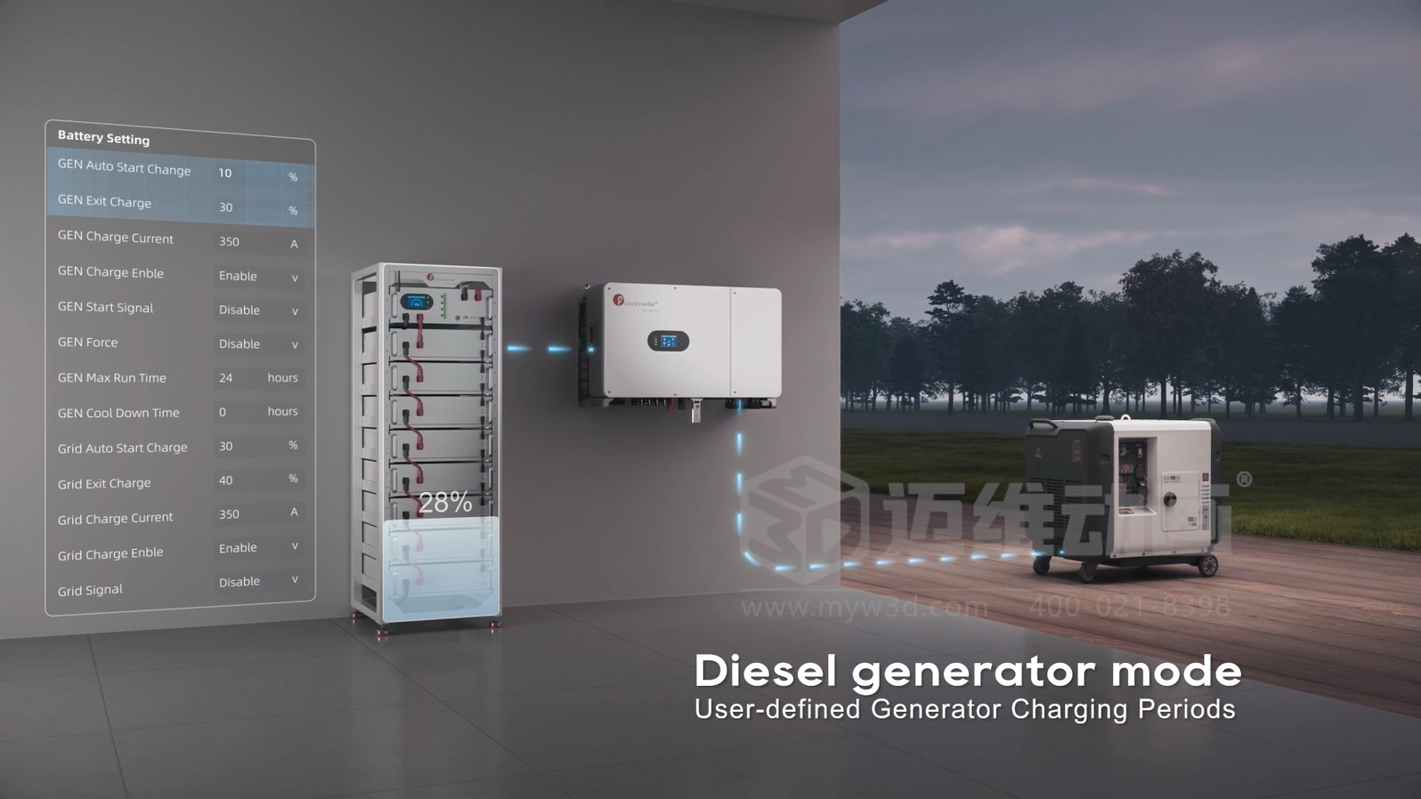 50K逆變器\高壓堆疊電池產(chǎn)品三維動畫(圖3) 50K逆變器\高壓堆疊電池產(chǎn)品三維動畫(圖3)