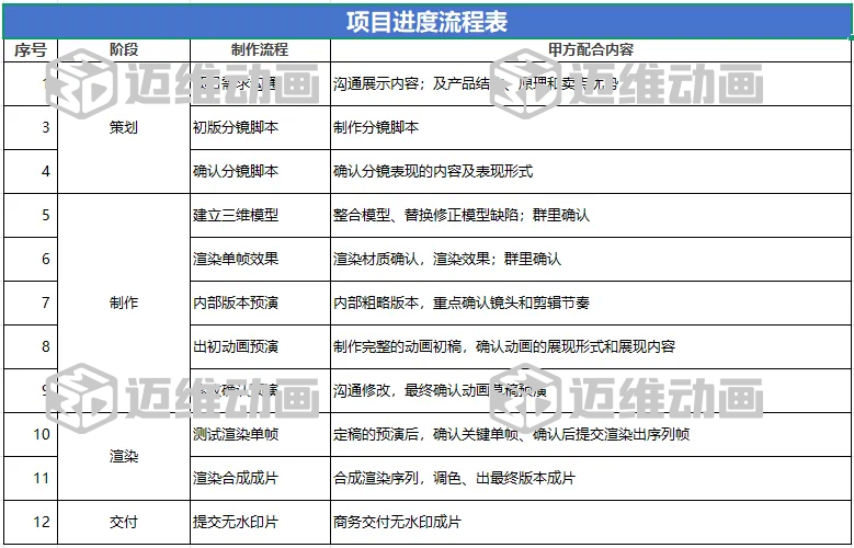 智能制造浪潮下，車(chē)膜工業(yè)自動(dòng)化生產(chǎn)線(xiàn)三維動(dòng)畫(huà) —— 邁維動(dòng)畫(huà)打造可視化營(yíng)銷(xiāo)新利器(圖6)